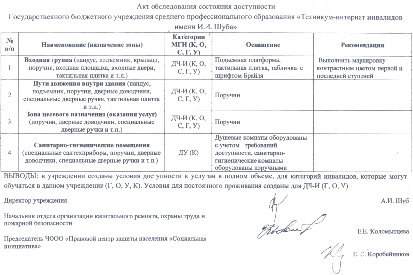 Акт обследования состояния доступности объекта Акт обследования состояния доступности объекта